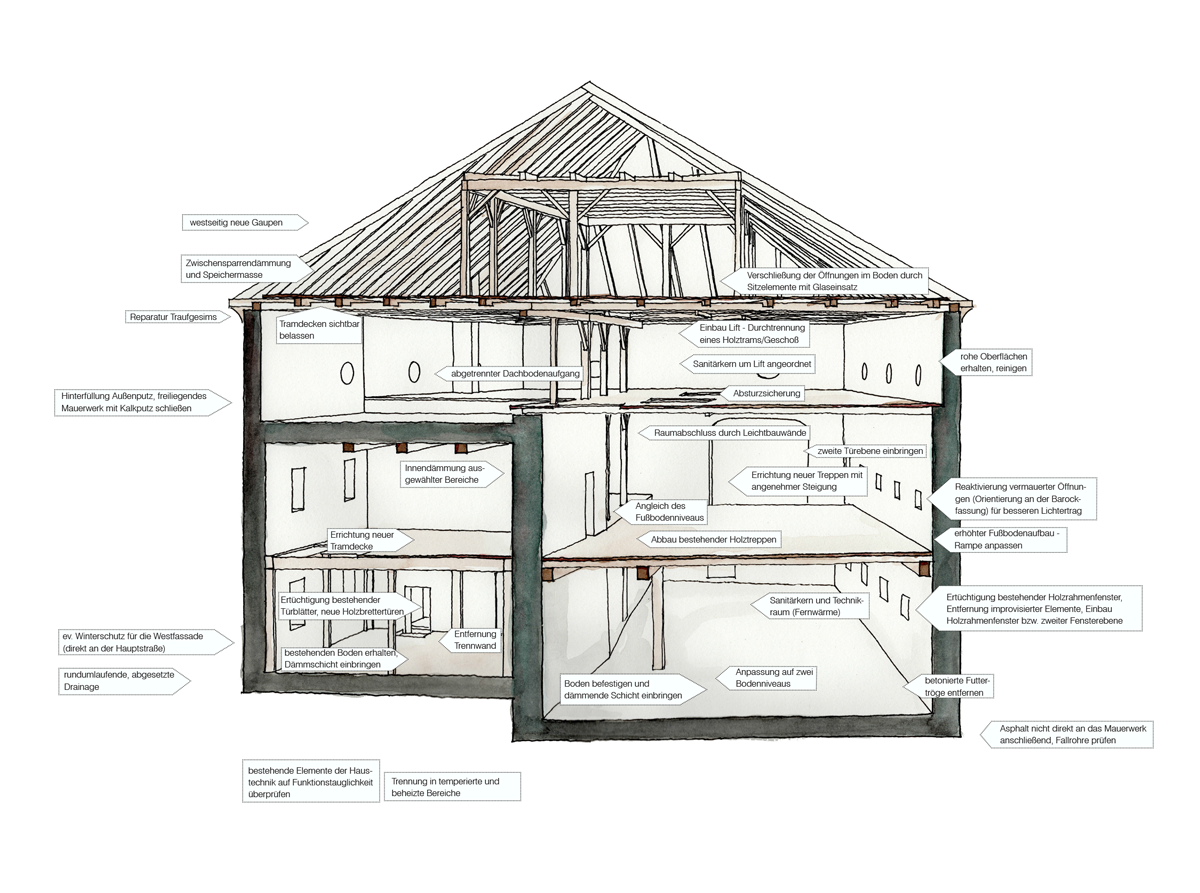 infografik_sanierungskonzept_c_eva-kraler