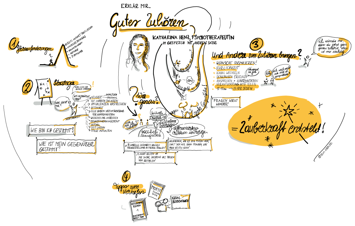 Graphic Recording Beispiel: Gutes Zuhören. Nach einem Gespräch von Katharina Henz mit Andreas Sator im Podcast Erklär mir die Welt, digital gezeichnet.