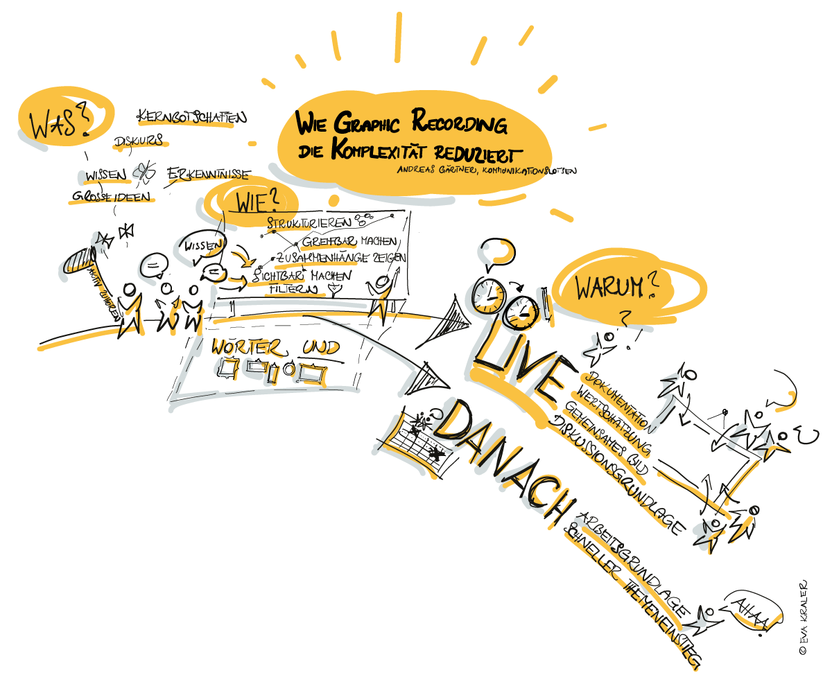 Graphic Recording Beispiel: Wie Graphic Recording die Komplexität reduziert. Nach einem Vortrag von Andreas Gärtner, digital gezeichnet.
