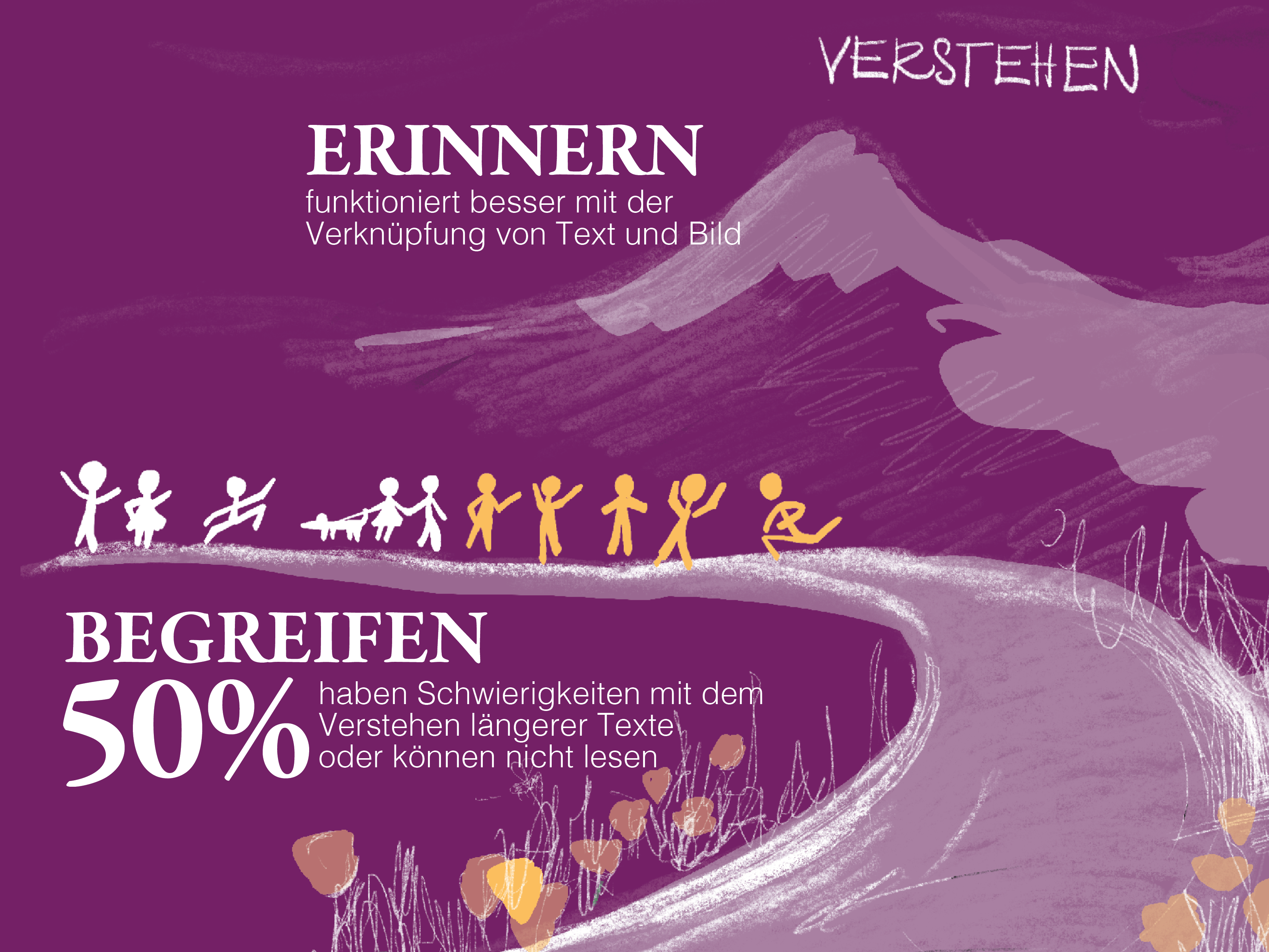Infografik zum Thema Leseverständnis und Erinnerungsvermögen.